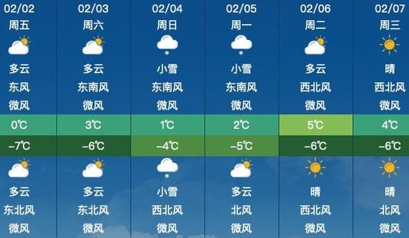 北京昌平未来一周天气怎么样_昌平区穿衣指数如何-第2张图片-俊逸知识馆