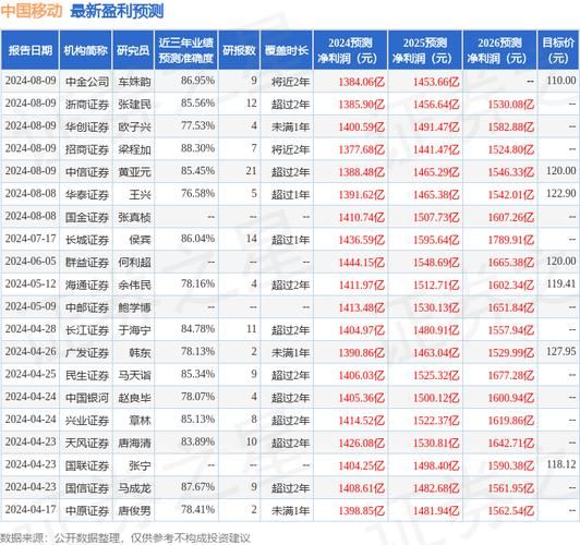 中国移动股票代码是多少_中国移动股票怎么买-第1张图片-俊逸知识馆