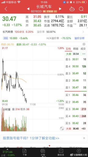 601633股票行情分析_长城汽车股价走势预测-第3张图片-俊逸知识馆