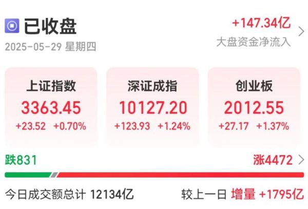 新浪财经网股票首页_如何快速找到热点板块-第1张图片-俊逸知识馆 新浪财经网股票首页_如何快速找到热点板块-第1张图片-俊逸知识馆