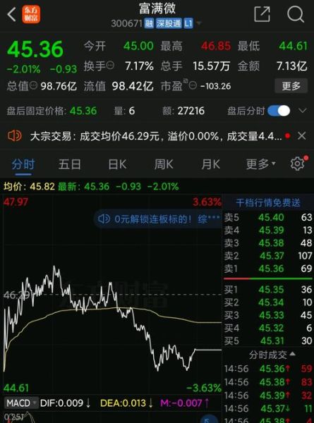 士兰微股票还能涨吗_士兰微股价走势分析-第2张图片-俊逸知识馆