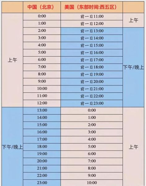 瑞典和北京时差几个小时_如何倒时差-第1张图片-俊逸知识馆 瑞典和北京时差几个小时_如何倒时差-第1张图片-俊逸知识馆