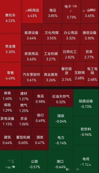 股票上涨是什么颜色_为什么红色代表上涨-第3张图片-俊逸知识馆