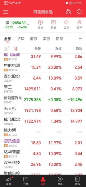 中航电测股票还能买吗_中航电测股价走势分析-第3张图片-俊逸知识馆