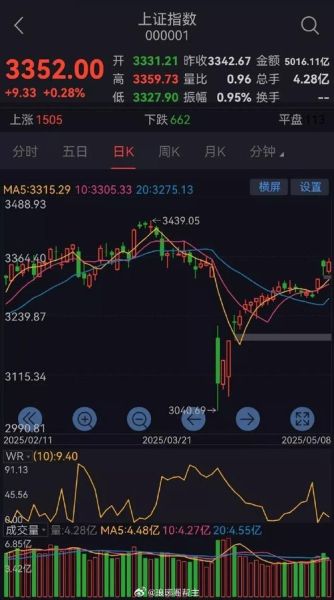 股票明天会涨吗_明日大盘走势预测-第2张图片-俊逸知识馆