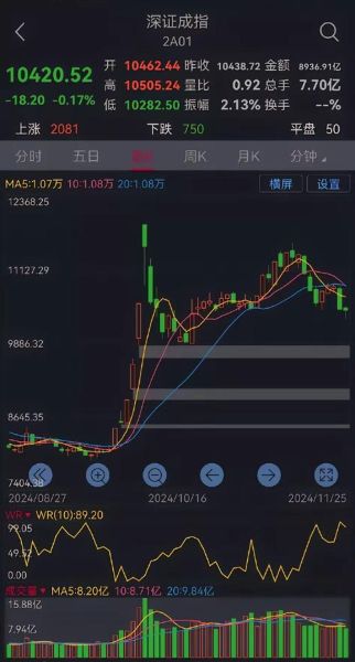 股票明天会涨吗_明日大盘走势预测-第1张图片-俊逸知识馆