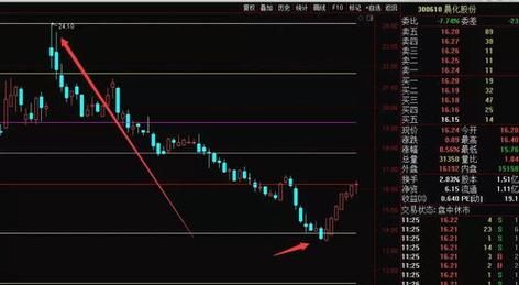 建发股票值得买吗_建发股票未来走势如何-第3张图片-俊逸知识馆