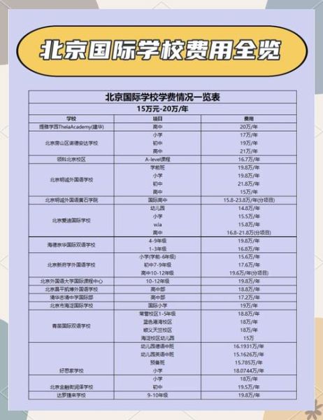 北京国际学校学费多少钱_北京国际学校怎么选-第1张图片-俊逸知识馆
