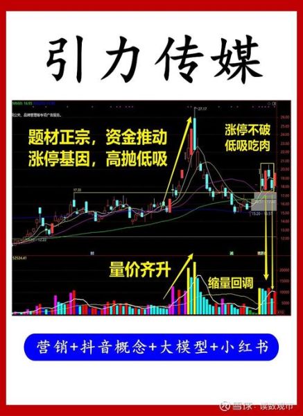 引力传媒股票股吧_还能买吗-第3张图片-俊逸知识馆