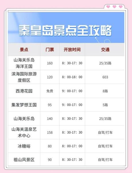 北京到秦皇岛高铁时刻表查询_北京到秦皇岛动车票价多少钱-第2张图片-俊逸知识馆