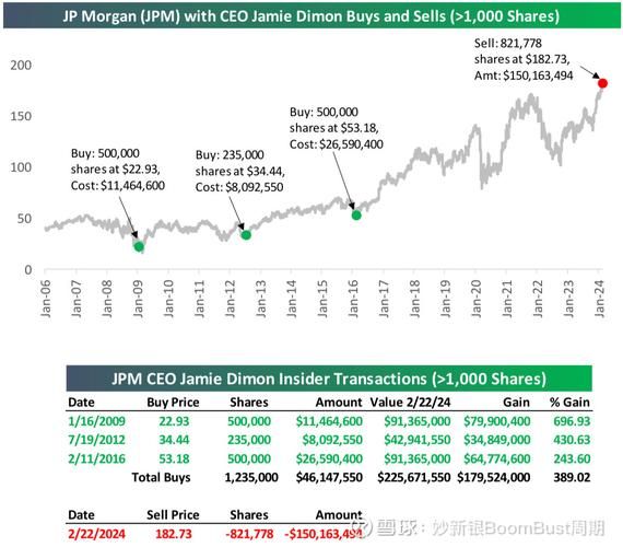 摩根大通股票值得长期持有吗_摩根大通股价走势预测-第1张图片-俊逸知识馆