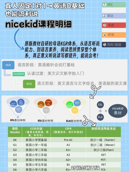 流利说怎么样_适合零基础吗-第2张图片-俊逸知识馆
