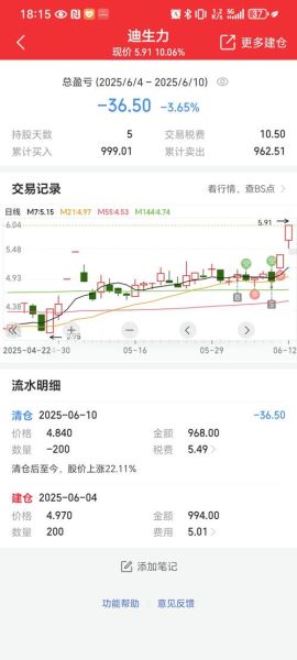 迪生力股票股吧_迪生力还能涨吗-第1张图片-俊逸知识馆 迪生力股票股吧_迪生力还能涨吗-第1张图片-俊逸知识馆