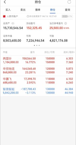 华茂物流股票值得买吗_华茂物流股票未来走势-第1张图片-俊逸知识馆 华茂物流股票值得买吗_华茂物流股票未来走势-第1张图片-俊逸知识馆
