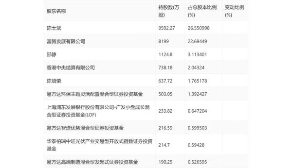 石英股份股票值得长期持有吗_2024年最新估值分析-第2张图片-俊逸知识馆