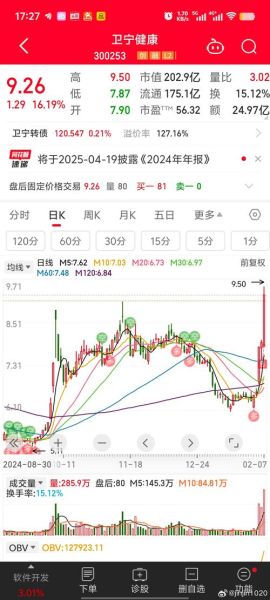 600601股票行情_未来走势如何-第2张图片-俊逸知识馆