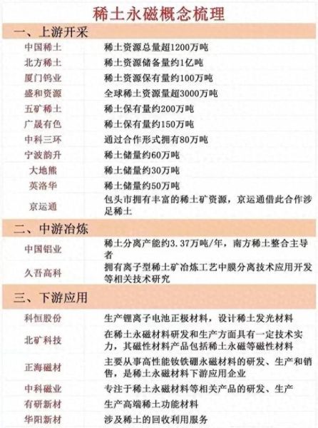 稀土板块股票有哪些_稀土板块龙头股怎么选-第3张图片-俊逸知识馆 稀土板块股票有哪些_稀土板块龙头股怎么选-第3张图片-俊逸知识馆