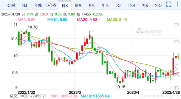 华茂物流股票值得买吗_华茂物流股票未来走势-第2张图片-俊逸知识馆 华茂物流股票值得买吗_华茂物流股票未来走势-第2张图片-俊逸知识馆