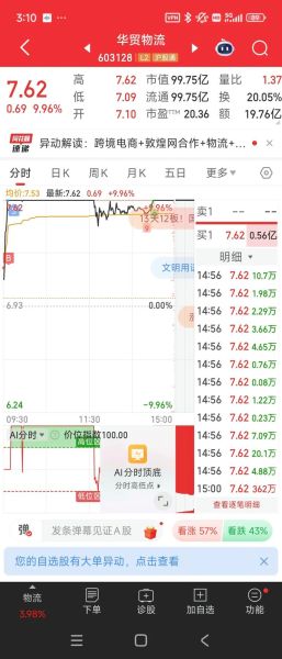 华茂物流股票值得买吗_华茂物流股票未来走势-第3张图片-俊逸知识馆 华茂物流股票值得买吗_华茂物流股票未来走势-第3张图片-俊逸知识馆