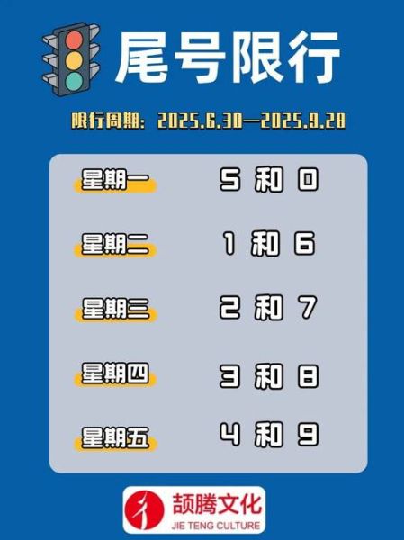 北京今天限号多少_限行尾号怎么查-第2张图片-俊逸知识馆