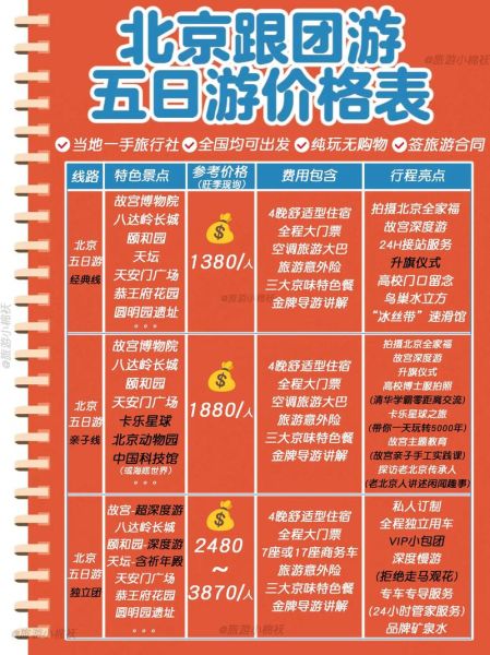 北京五日游路线推荐_北京五日游多少钱-第2张图片-俊逸知识馆
