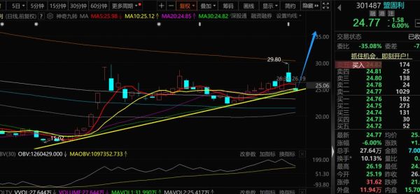 300444股吧最新消息_300444未来走势预测-第3张图片-俊逸知识馆 300444股吧最新消息_300444未来走势预测-第3张图片-俊逸知识馆