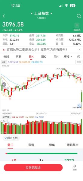 300066股票行情_今日走势分析-第1张图片-俊逸知识馆