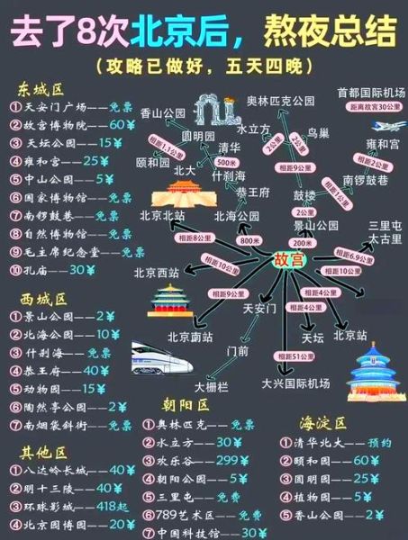 北京五日游路线推荐_北京五日游多少钱-第1张图片-俊逸知识馆