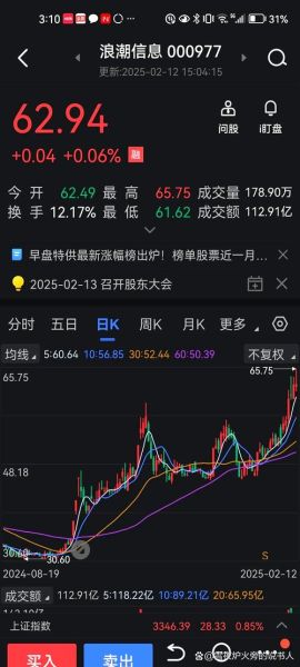 浪潮科技股票值得买吗_浪潮科技股票未来走势如何-第2张图片-俊逸知识馆