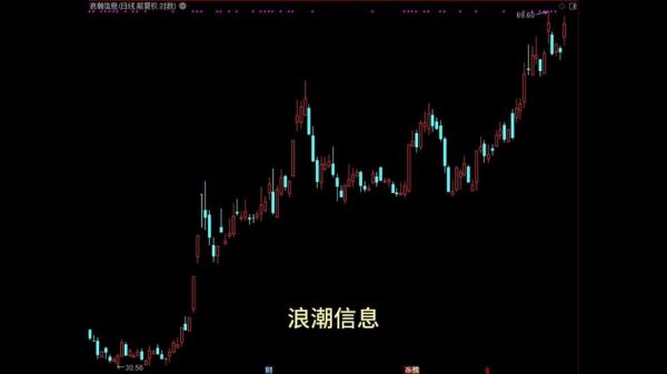 浪潮科技股票值得买吗_浪潮科技股票未来走势如何-第1张图片-俊逸知识馆