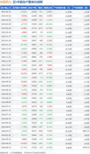 京能集团股票值得买吗_最新走势分析-第2张图片-俊逸知识馆