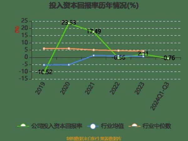 向日葵股票怎么样_向日葵股票值得长期持有吗-第3张图片-俊逸知识馆