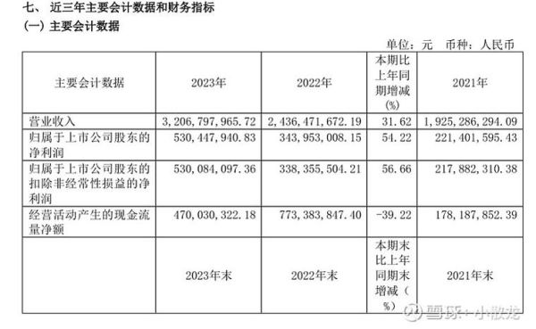 千禾股票值得长期持有吗_千禾味业未来增长空间有多大-第1张图片-俊逸知识馆
