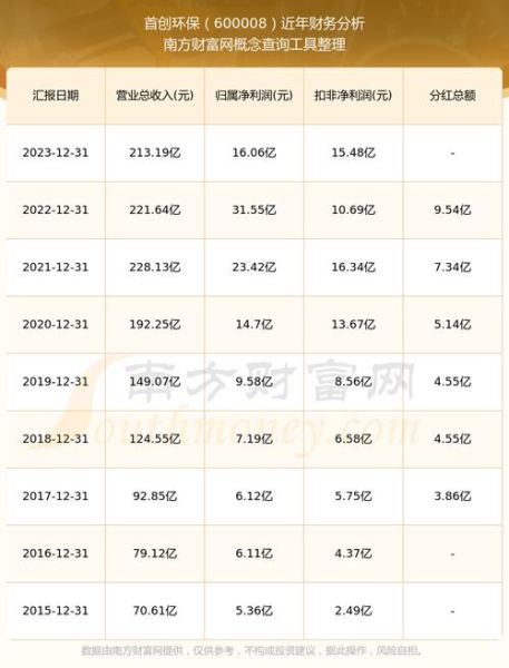 首创环境股票怎么样_首创环境股票未来走势-第3张图片-俊逸知识馆 首创环境股票怎么样_首创环境股票未来走势-第3张图片-俊逸知识馆