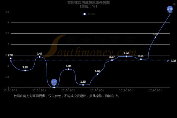 首创环境股票怎么样_首创环境股票未来走势-第2张图片-俊逸知识馆 首创环境股票怎么样_首创环境股票未来走势-第2张图片-俊逸知识馆
