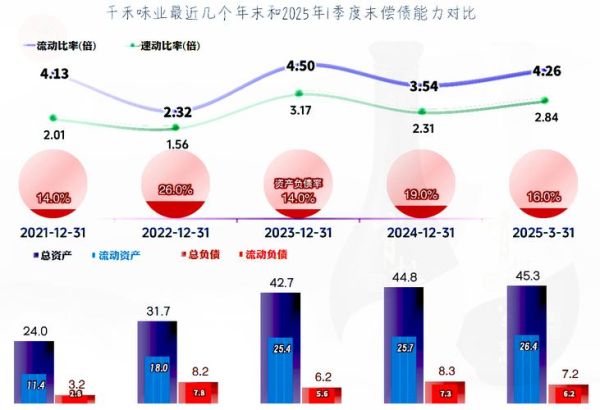 千禾股票值得长期持有吗_千禾味业未来增长空间有多大-第2张图片-俊逸知识馆