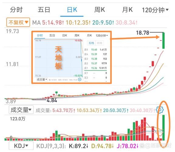 股票封板是什么意思_封板后第二天怎么走-第1张图片-俊逸知识馆