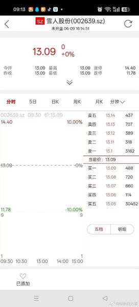 雪人股份股票行情_雪人股份值得买吗-第1张图片-俊逸知识馆