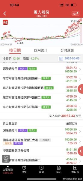 雪人股份股票行情_雪人股份值得买吗-第2张图片-俊逸知识馆