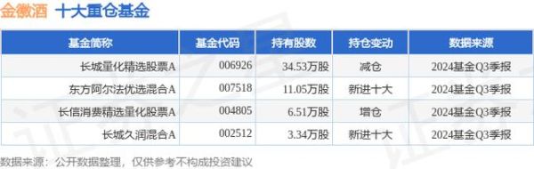 金徽酒股票值得买吗_金徽酒股票未来走势-第2张图片-俊逸知识馆