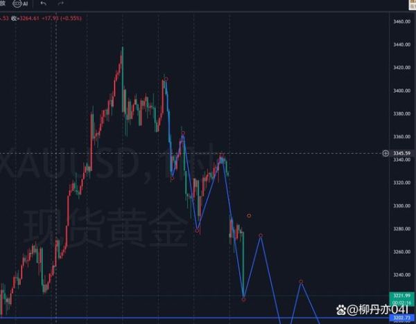 600255股票怎么样_600255未来走势预测-第3张图片-俊逸知识馆
