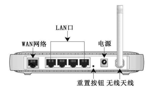 路由器怎么重启_重启路由器后没网怎么办-第2张图片-俊逸知识馆 路由器怎么重启_重启路由器后没网怎么办-第2张图片-俊逸知识馆