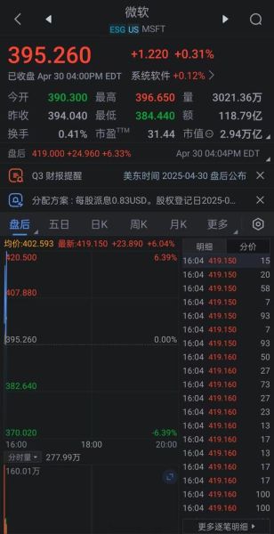 微软股票实时行情怎么看_微软股价今日为何波动-第3张图片-俊逸知识馆