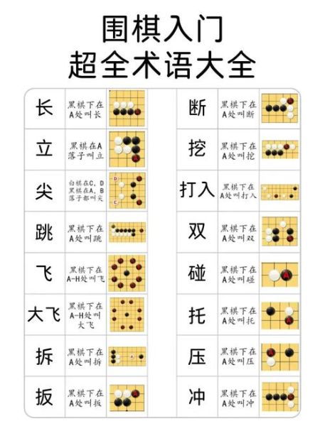 围棋怎么算赢_围棋胜负规则详解-第3张图片-俊逸知识馆