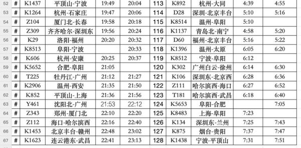 阜阳到北京火车时刻表_阜阳到北京高铁多久-第2张图片-俊逸知识馆