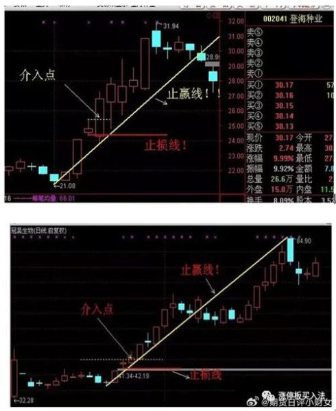 股票涨停可以买入吗_涨停后还能不能追-第3张图片-俊逸知识馆