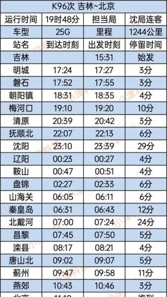 吉林到北京火车多久_吉林到北京火车票价-第1张图片-俊逸知识馆 吉林到北京火车多久_吉林到北京火车票价-第1张图片-俊逸知识馆