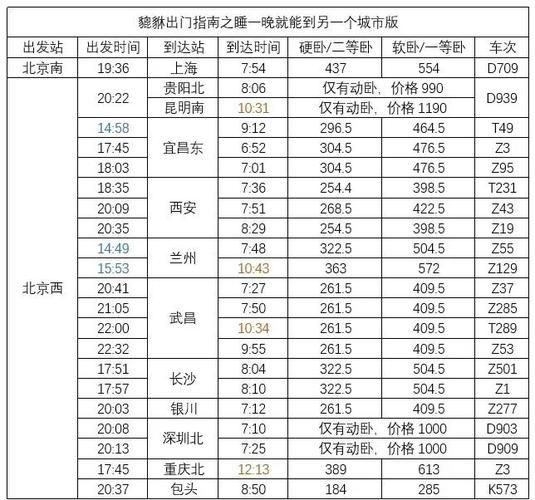 吉林到北京火车多久_吉林到北京火车票价-第3张图片-俊逸知识馆 吉林到北京火车多久_吉林到北京火车票价-第3张图片-俊逸知识馆