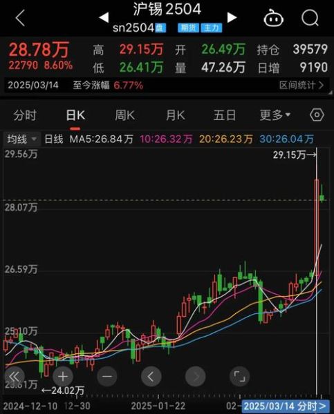 锡业股票怎么样_锡业股份值得长期持有吗-第1张图片-俊逸知识馆 锡业股票怎么样_锡业股份值得长期持有吗-第1张图片-俊逸知识馆