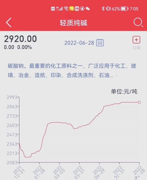 纯碱股票还能涨吗_纯碱龙头有哪些-第3张图片-俊逸知识馆 纯碱股票还能涨吗_纯碱龙头有哪些-第3张图片-俊逸知识馆